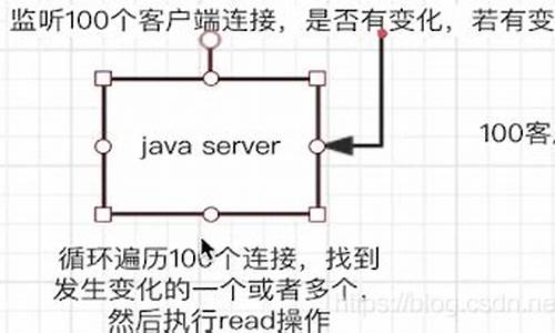 nginx epoll 源码